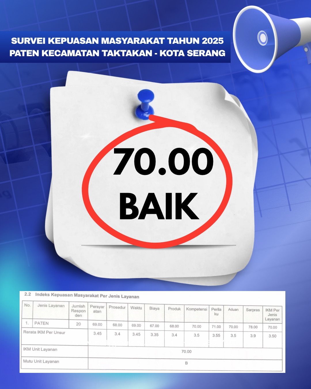 Survei Kepuasan Masyarakat Tahun 2025 Kecamatan Taktakan Kota Serang
